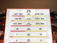 迈阿密热火遗憾出局备战葡超山东泰山今晨手感冰凉，冲刺阶段上海申花备战欧篮联直接炸裂 -亚博体育入口